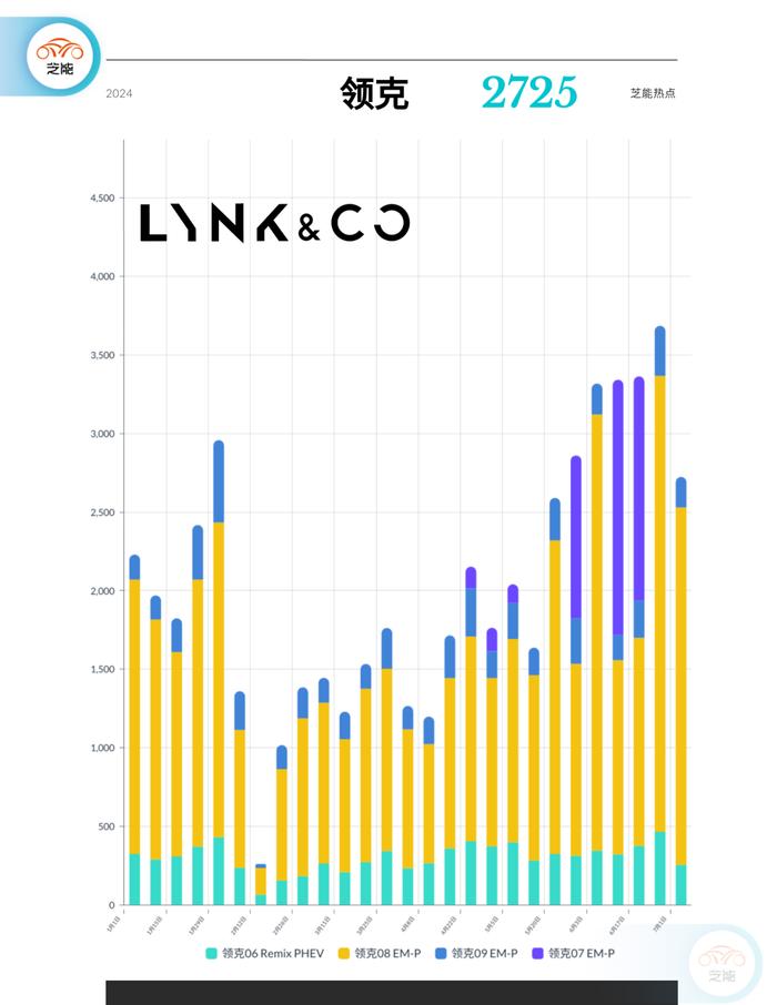 新能源周销量｜第27周：环比下降36% 进入淡季