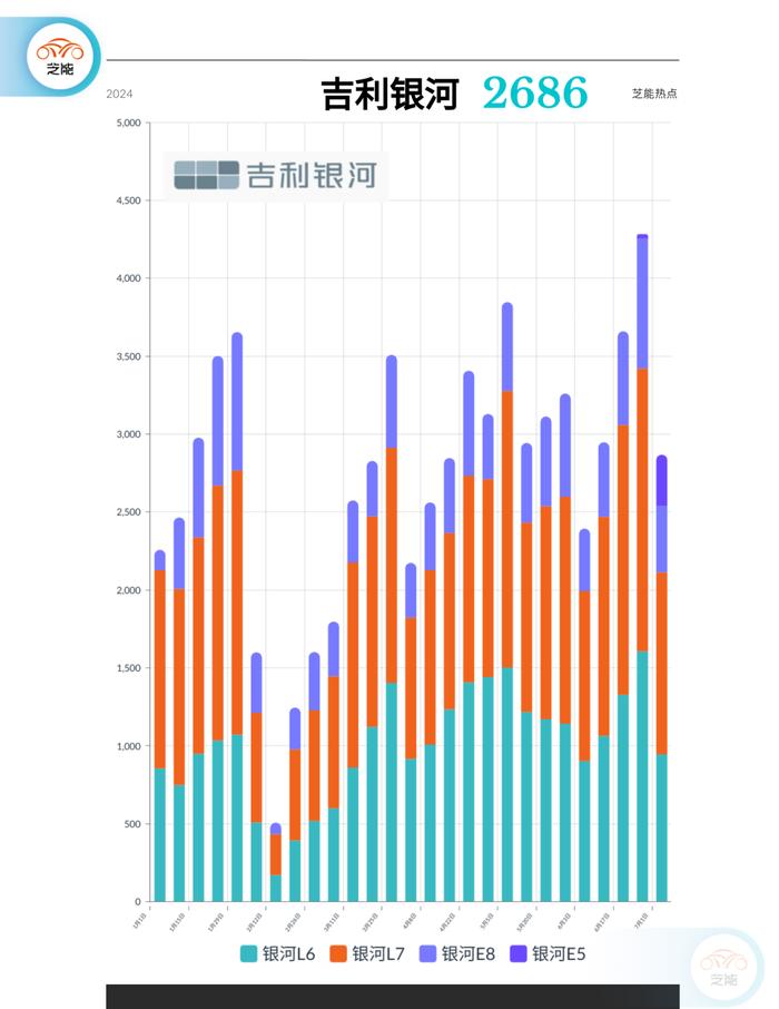 新能源周销量｜第27周：环比下降36% 进入淡季