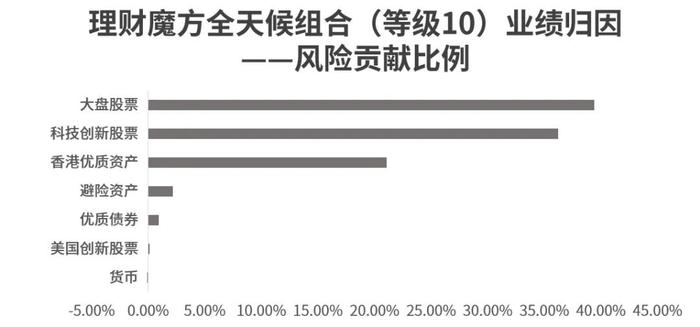 2024年6月理财魔方金融业绩报告