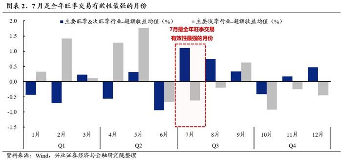 【兴证策略】为何提出聚焦资源品：四个核心逻辑