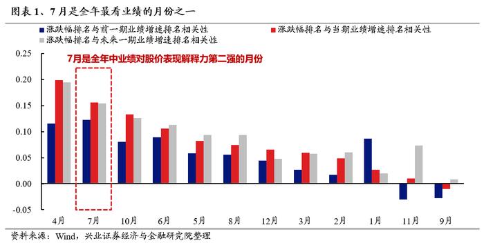 【兴证策略】为何提出聚焦资源品：四个核心逻辑