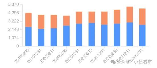 上半年预亏70亿-90亿！万科还能坚持多久？