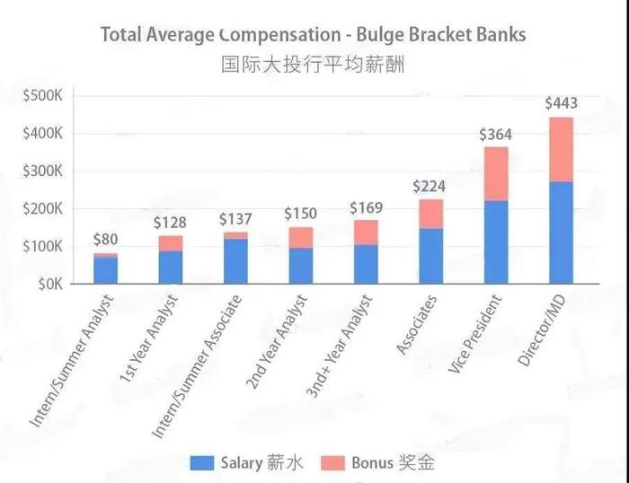 证券行业的高薪，到底有没有道理？