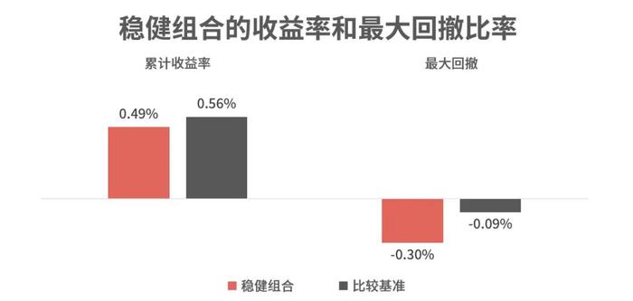 2024年6月理财魔方金融业绩报告