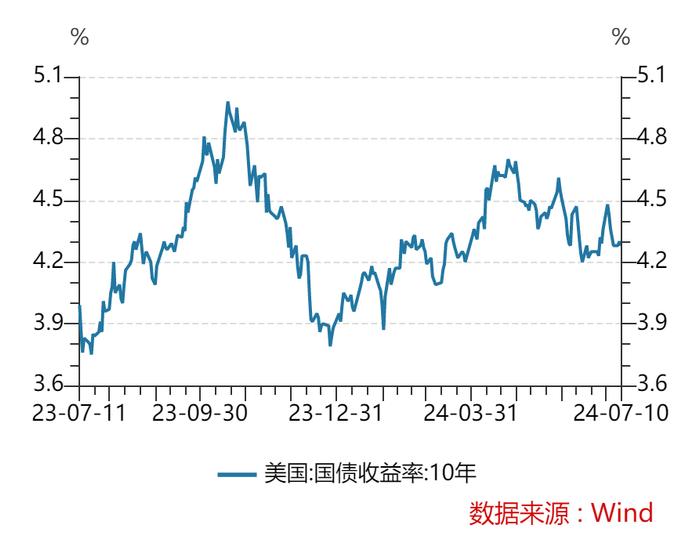 美股突发！鲍威尔重磅发声 标普、纳指续创历史新高