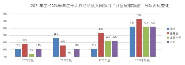 专题 | 当前引领产品趋势的四大创新解题思路