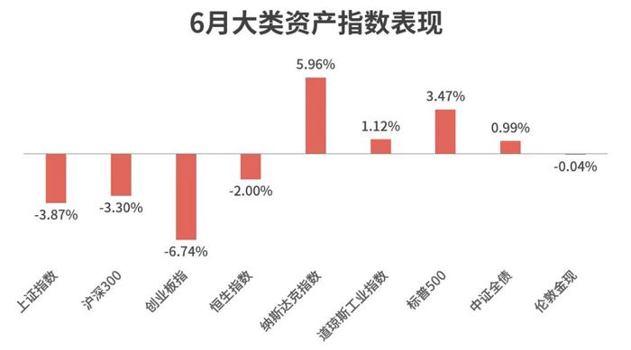 2024年6月理财魔方金融业绩报告