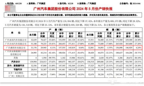 广汽乘用车副总郭百迅曾是4S店店长 未透露过第一学历