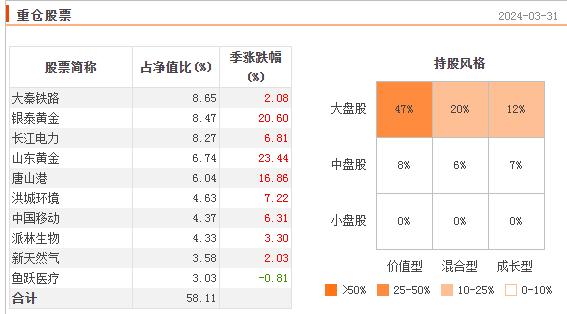 A股下跌还能创新高的基金 都有这些特征！