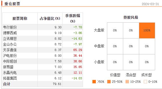 A股下跌还能创新高的基金 都有这些特征！