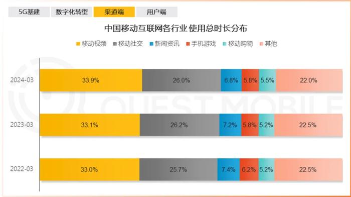 从用完即走到高频互动：摩西科技助力工具型平台开拓留存与变现新场景