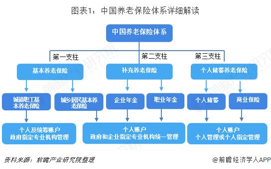 有钱人被盯上了？经济教授喊话：美国社保体系赤字巨大，要让马斯克用一年收入来填补赤字【附养老保险行业现状分析】