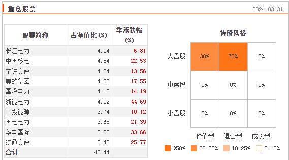 A股下跌还能创新高的基金 都有这些特征！