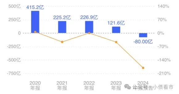 上半年预亏70亿-90亿！万科还能坚持多久？