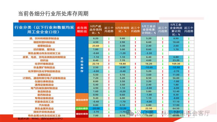 【国投证券策略】历届三中全会后，A股市场如何演绎？