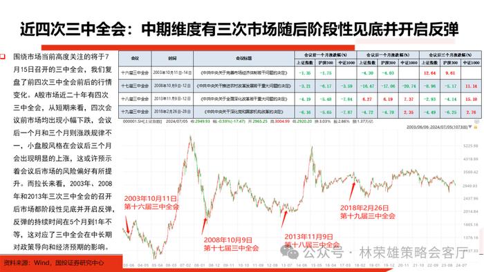 【国投证券策略】历届三中全会后，A股市场如何演绎？