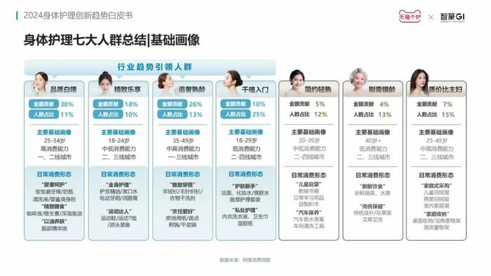 洞察赛道新增长点，《2024身体护理趋势报告》发布