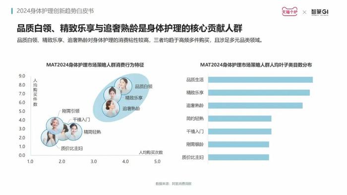 洞察赛道新增长点，《2024身体护理趋势报告》发布