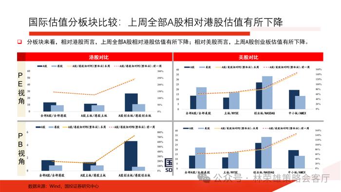 【国投证券策略】历届三中全会后，A股市场如何演绎？