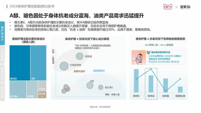 洞察赛道新增长点，《2024身体护理趋势报告》发布