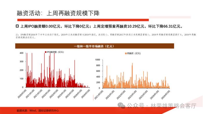 【国投证券策略】历届三中全会后，A股市场如何演绎？