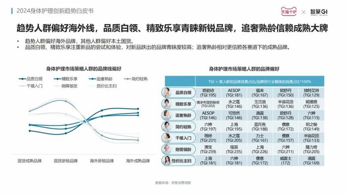 洞察赛道新增长点，《2024身体护理趋势报告》发布