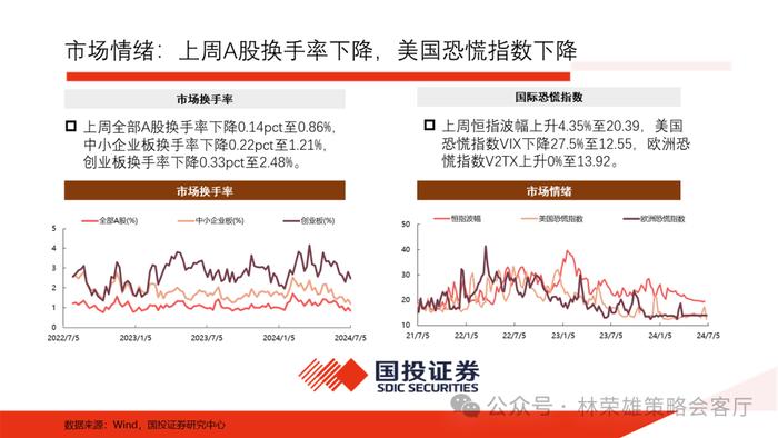 【国投证券策略】历届三中全会后，A股市场如何演绎？