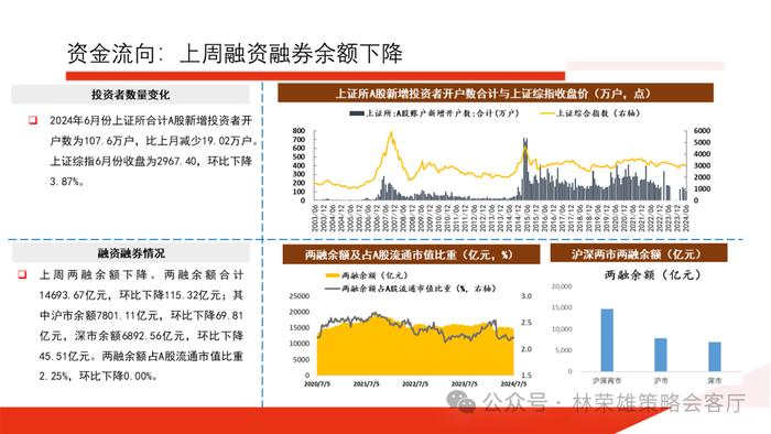 【国投证券策略】历届三中全会后，A股市场如何演绎？