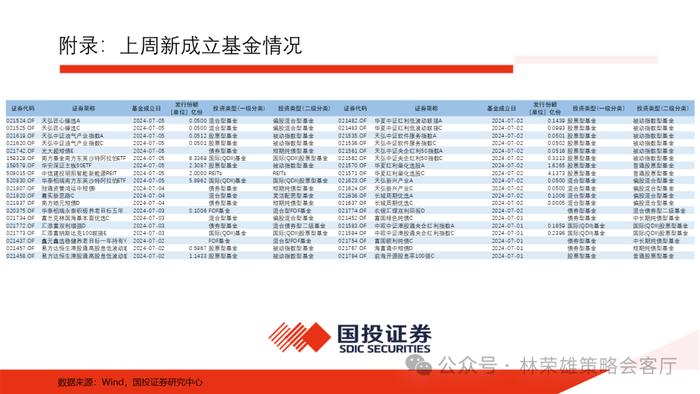 【国投证券策略】历届三中全会后，A股市场如何演绎？