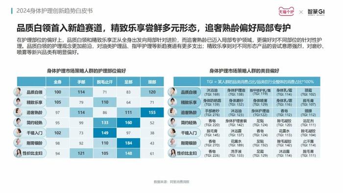 洞察赛道新增长点，《2024身体护理趋势报告》发布