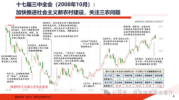 【国投证券策略】历届三中全会后，A股市场如何演绎？