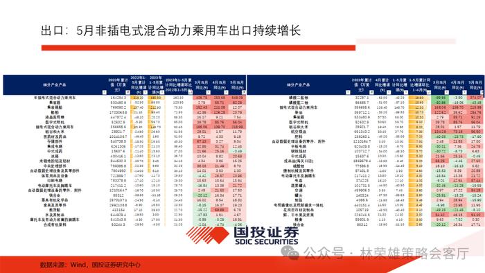 【国投证券策略】历届三中全会后，A股市场如何演绎？