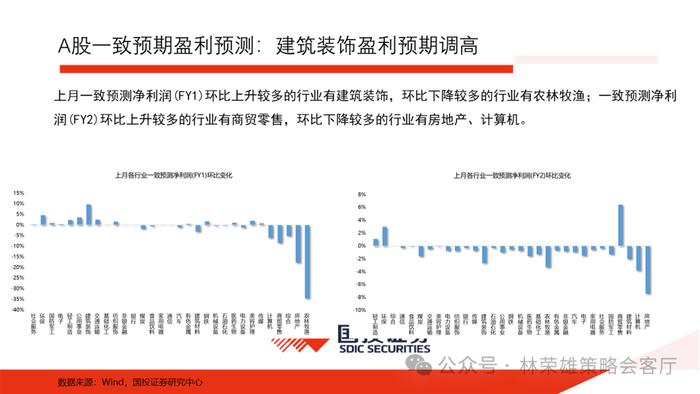 【国投证券策略】历届三中全会后，A股市场如何演绎？