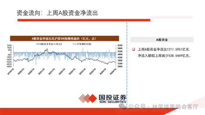 【国投证券策略】历届三中全会后，A股市场如何演绎？