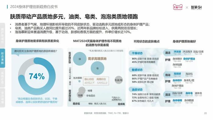 洞察赛道新增长点，《2024身体护理趋势报告》发布