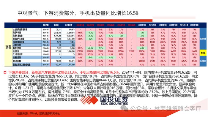 【国投证券策略】历届三中全会后，A股市场如何演绎？