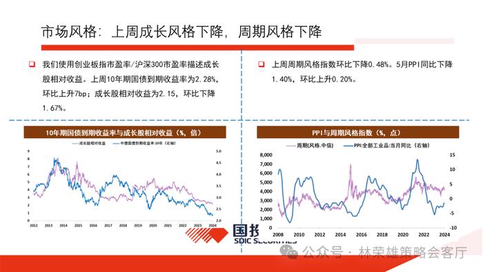 【国投证券策略】历届三中全会后，A股市场如何演绎？