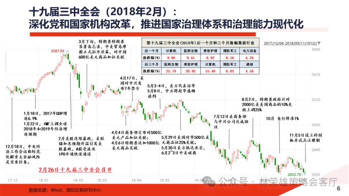 【国投证券策略】历届三中全会后，A股市场如何演绎？