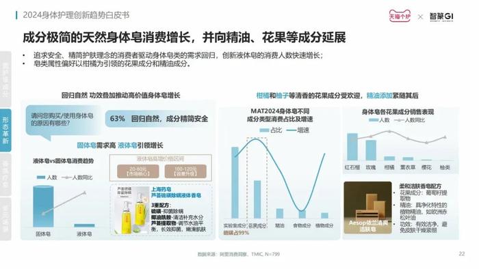 洞察赛道新增长点，《2024身体护理趋势报告》发布