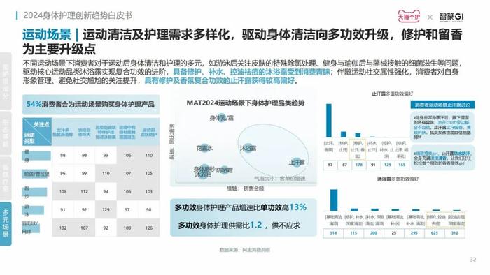 洞察赛道新增长点，《2024身体护理趋势报告》发布