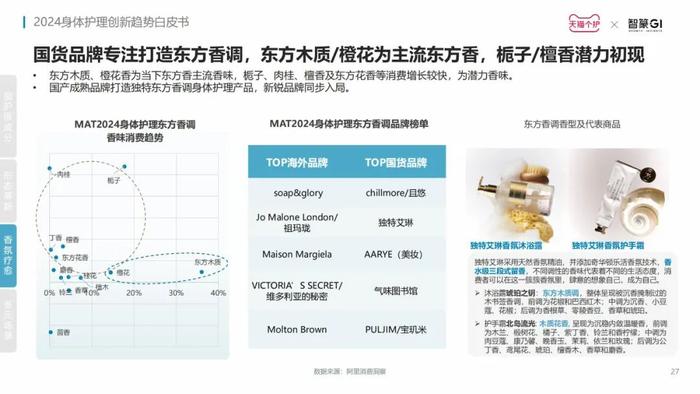 洞察赛道新增长点，《2024身体护理趋势报告》发布