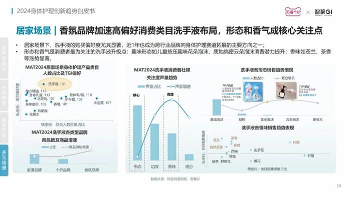 洞察赛道新增长点，《2024身体护理趋势报告》发布