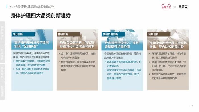 洞察赛道新增长点，《2024身体护理趋势报告》发布