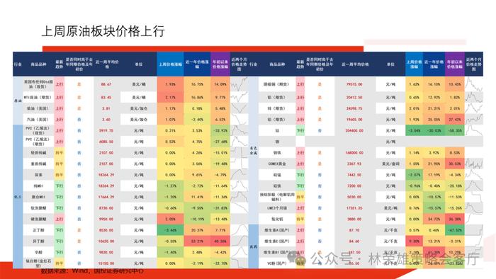 【国投证券策略】历届三中全会后，A股市场如何演绎？