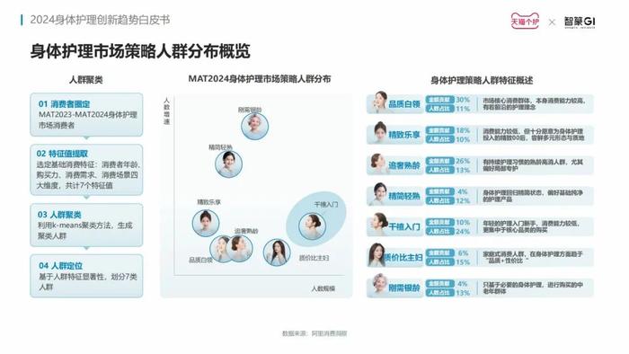 洞察赛道新增长点，《2024身体护理趋势报告》发布