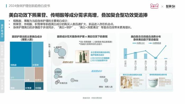 洞察赛道新增长点，《2024身体护理趋势报告》发布