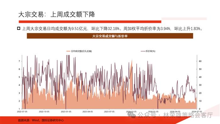 【国投证券策略】历届三中全会后，A股市场如何演绎？