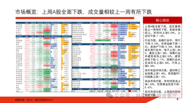 【国投证券策略】历届三中全会后，A股市场如何演绎？