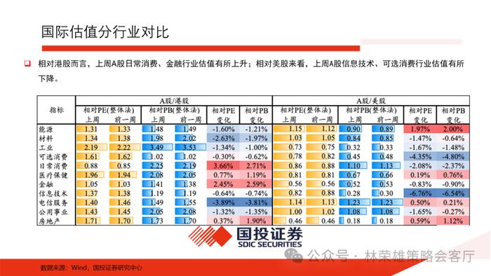 【国投证券策略】历届三中全会后，A股市场如何演绎？