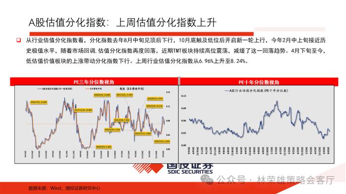 【国投证券策略】历届三中全会后，A股市场如何演绎？